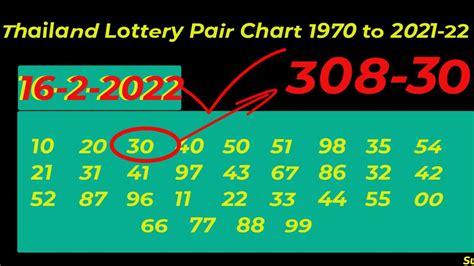thailand lottery chart 1970 to 2023 pdf download